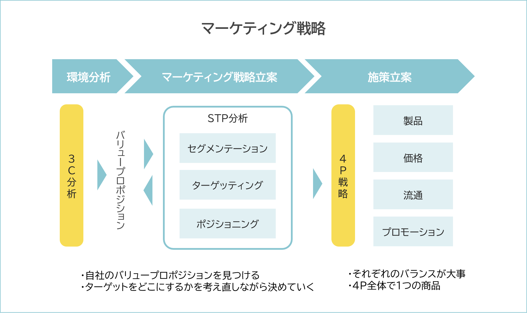 マーケティングとは？【34】初心者向けに「stp分析」を分かりやすく解説 ゆるゆる営業研修 5300